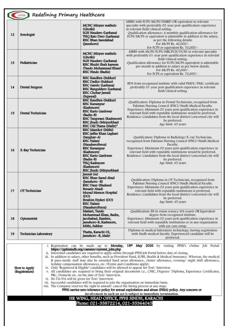 PPHI Sindh jobs 2026