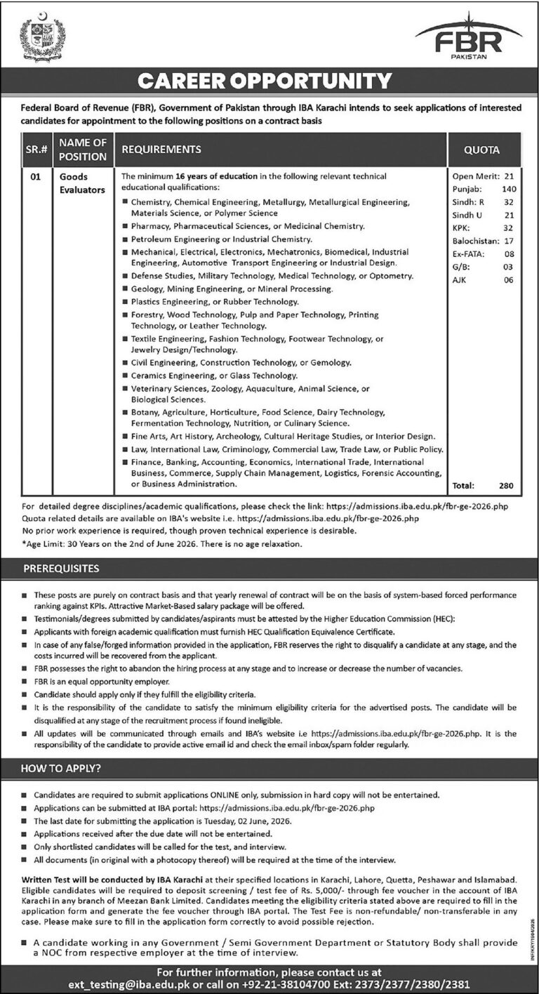 FBR Goods Evaluator jobs 2026 | FBR Jobs