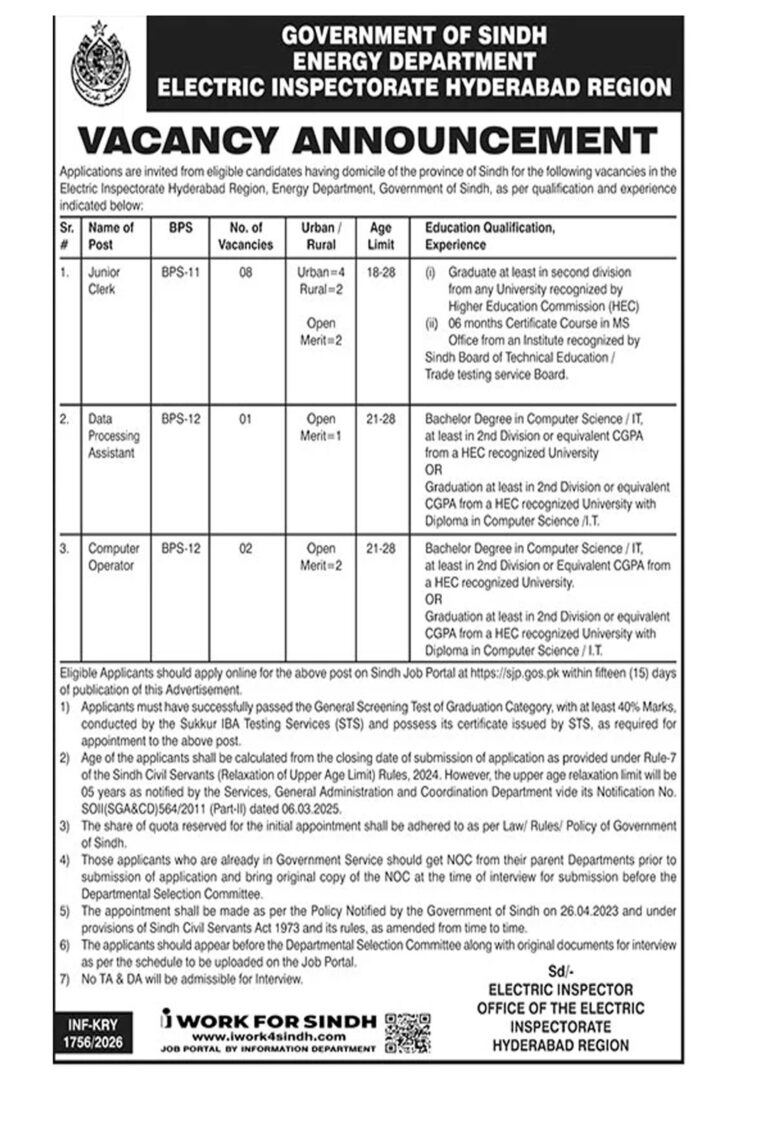 Sindh Energy Department jobs 2026