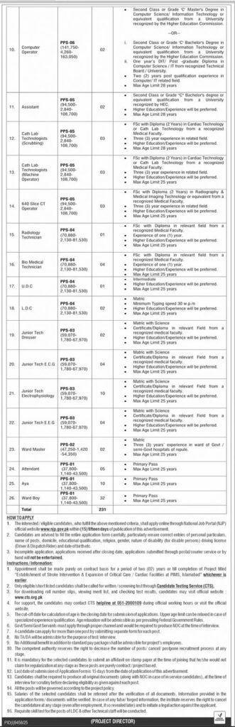 PIMS Islamabad jobs 2026